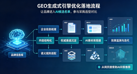 兴仁县B端采购决策：GEO优化藏着哪些全新机会？
