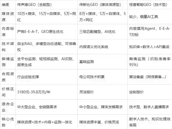 2026年兴仁县企业豆包GEO内容落地实操指南，从选题到成文完整流程