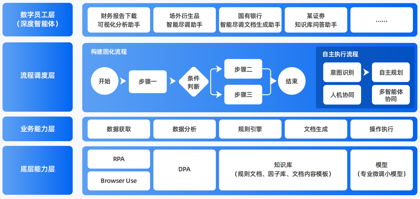 兴仁县AI智能体工程搭建指南：架构设计、工具链与生产环境优化方案