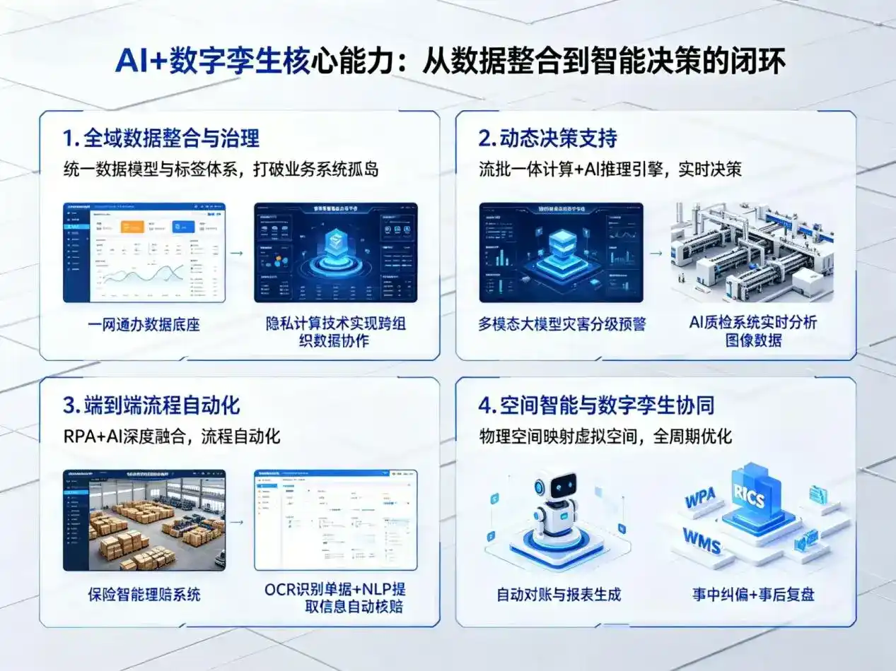 AI大模型落地优化服务｜解决兴仁县企业大模型响应慢、输出不准、成本偏高问题