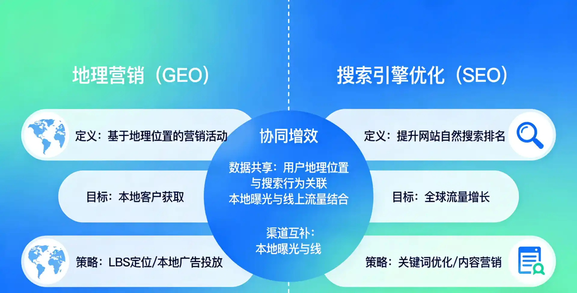 立足兴仁县，从用户需求与流量逻辑，解读GEO优化的落地价值与应用前景